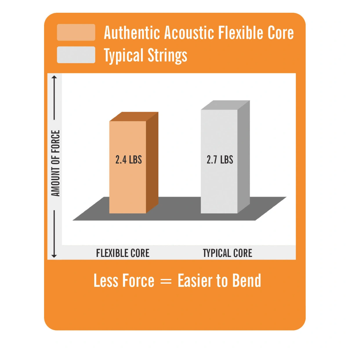 MARTIN MA130FX Authentic Flex Core 11-47, žice za akustičnu gitaru - grafika