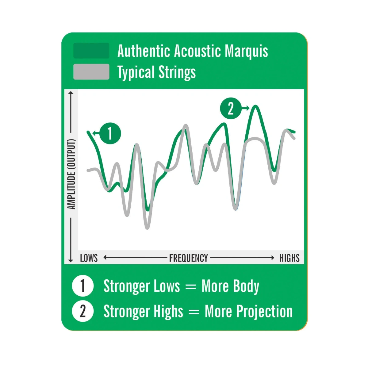 MARTIN MA535S Authentic Silked 11-52, žice za akustičnu gitaru - grafika